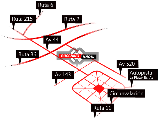 Plano Bucchino Hnos.